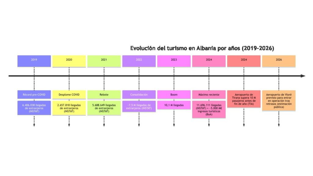 Merece la pena viajar a Albania